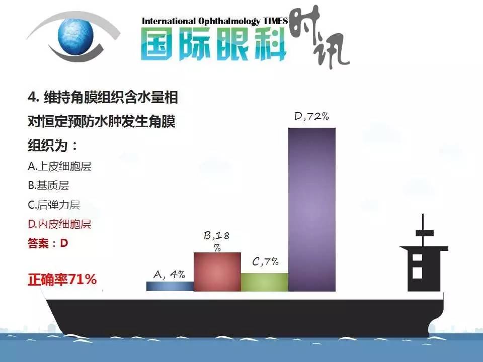 活到老，学到老——眼科读书年活动细菌性角膜炎问题调研分析（附获奖名单）