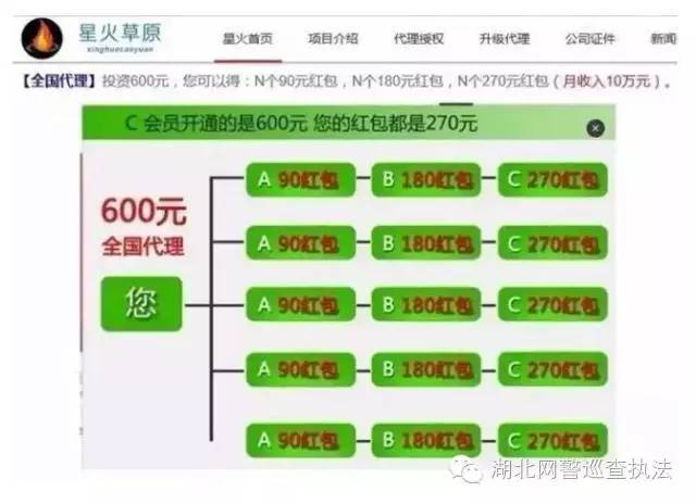 警惕微信8大骗局,微信诈骗500元110会管么