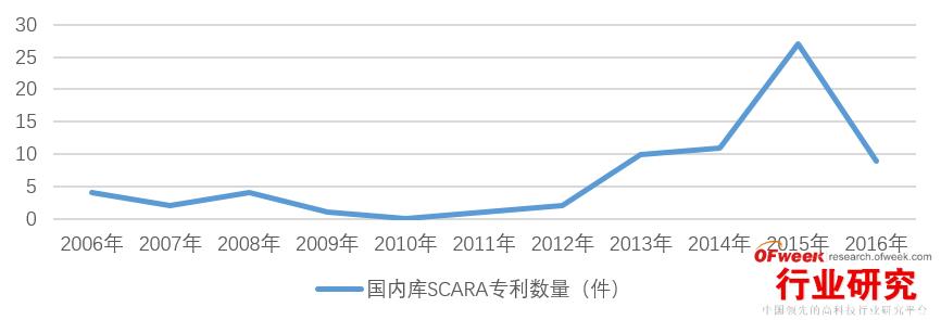 scara机器人自动化校准,双臂大型scara机器人结构图解
