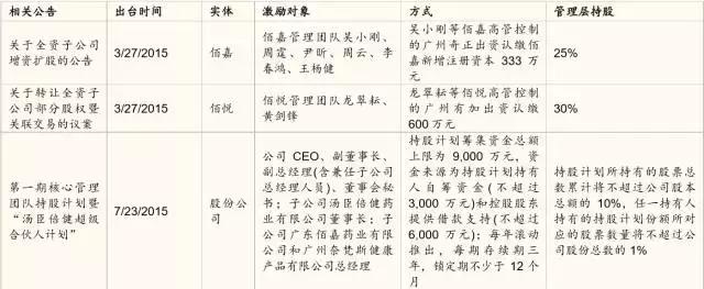 连载▏《逆周期选股》之汤臣倍健：喂，你的大保健！