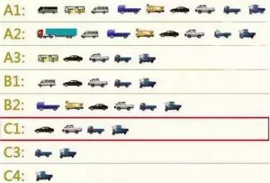 c1驾驶证可以开c5准驾的车吗,拿c1驾驶证开无牌农用车怎么处理