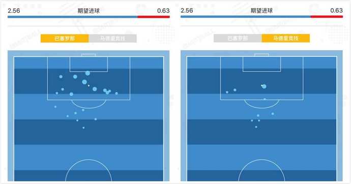 量子复盘：马竞面对巴萨比以往更冷静