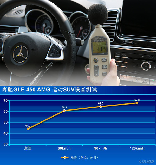 有样学样！测试：奔驰GLE450AMG运动SUV