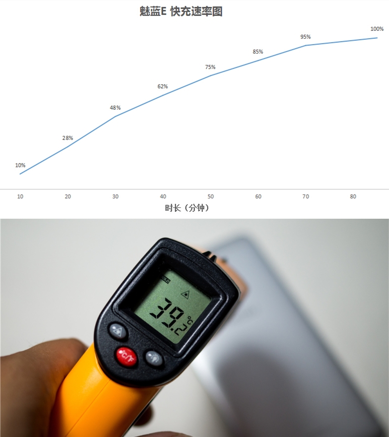 颜值加持,魅蓝e全部参数