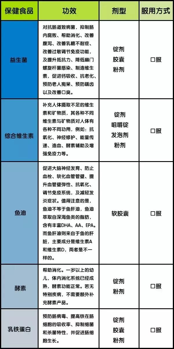 益生菌婴儿吃了有什么好处,健康的儿童服用益生菌有好处吗