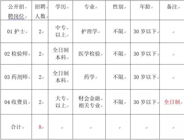2024年惠州事业单位招聘岗位,最近惠州找工作推荐
