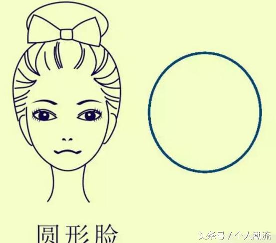 一分钟告诉你什么样的脸型,优雅少女脸属于哪一种脸型