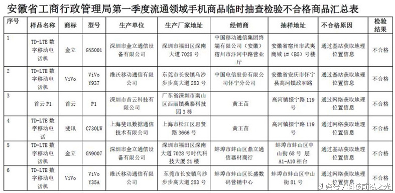 买的产品怀疑产品质量问题咋办,刚买的手机有问题店家让去检测