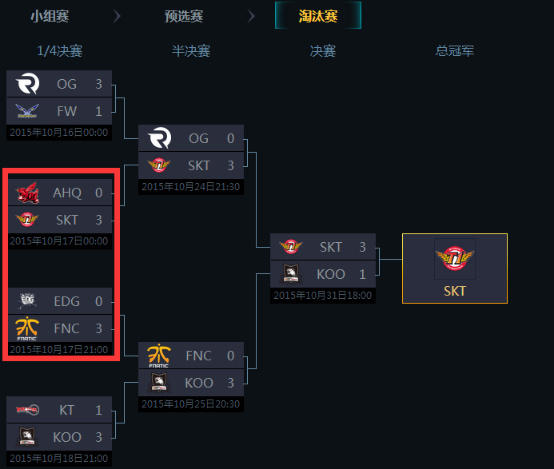 s6edg小组赛,s6小组赛