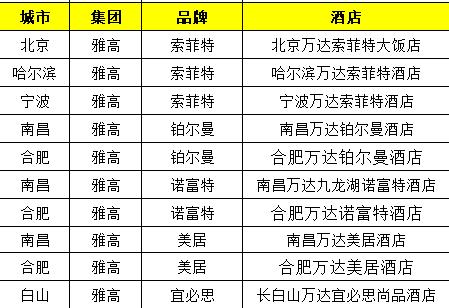 万达酒店发展最新公告,万达酒店上市