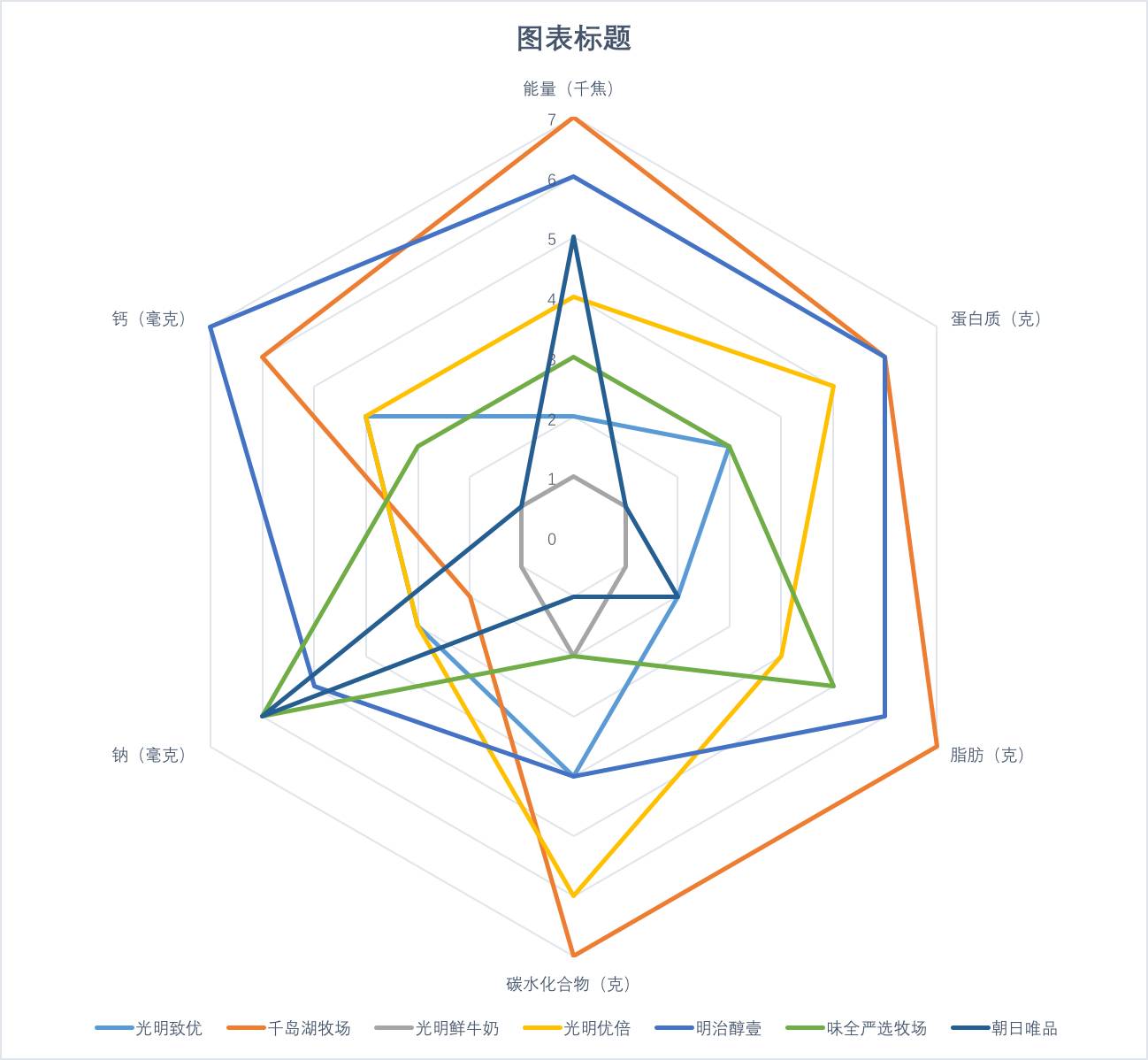 新希望牛乳和光明牛乳哪个好,朝日牛奶哪个系列好