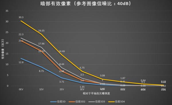 佳能5d45d3,佳能5d25d3和5d4的区别