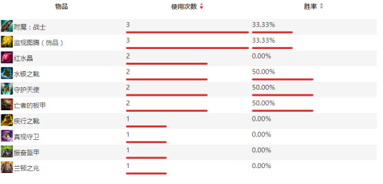lol打野盲僧操作视频,s6mlxg盲僧河道2v2