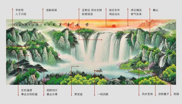 风水山水画高清视频大全,风水画里的风水知识