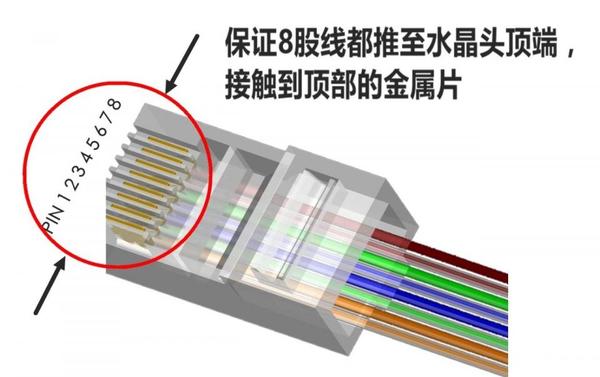 图文教程|2分钟学会自制网线（SolarMAN通讯线）
