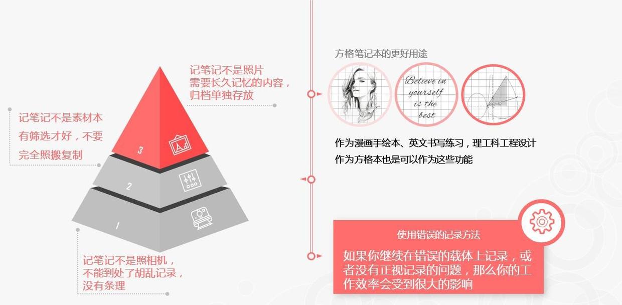 图文排版技巧突出数字ppt,用ppt记笔记技巧
