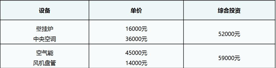 空气能供暖用的什么样的壁挂炉,壁挂炉与空气能热泵哪个好