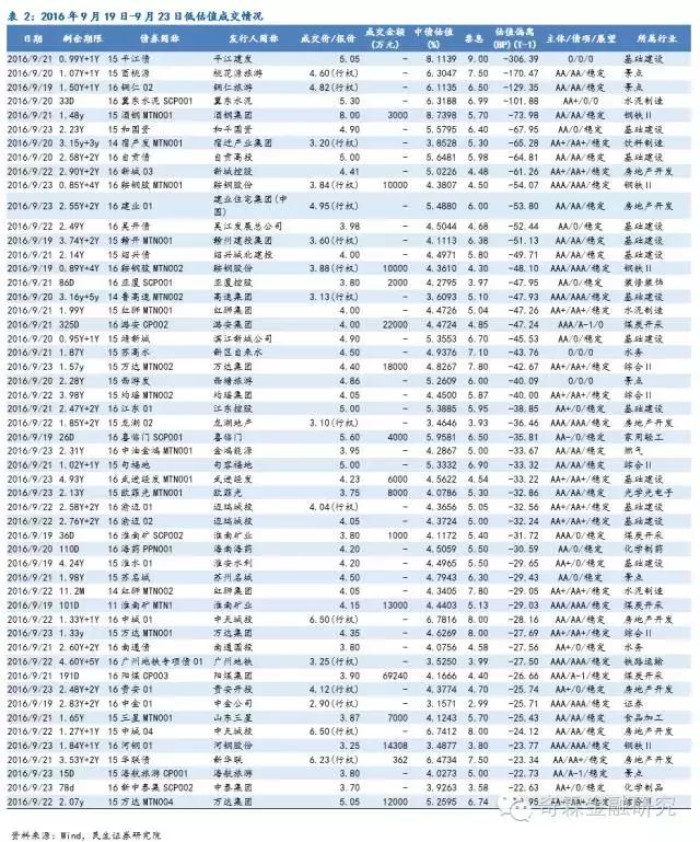 民生固收理财风险,民生证券固收