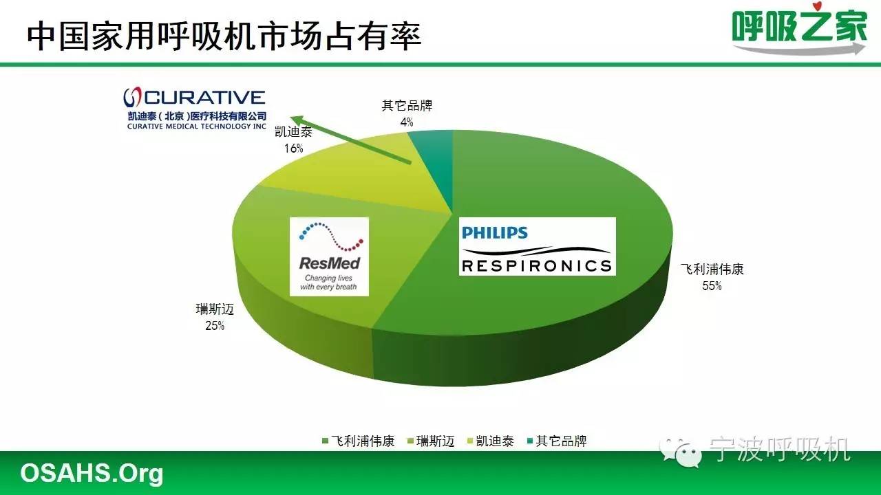 呼吸机家用推荐视频,老人家家用呼吸机怎么选购