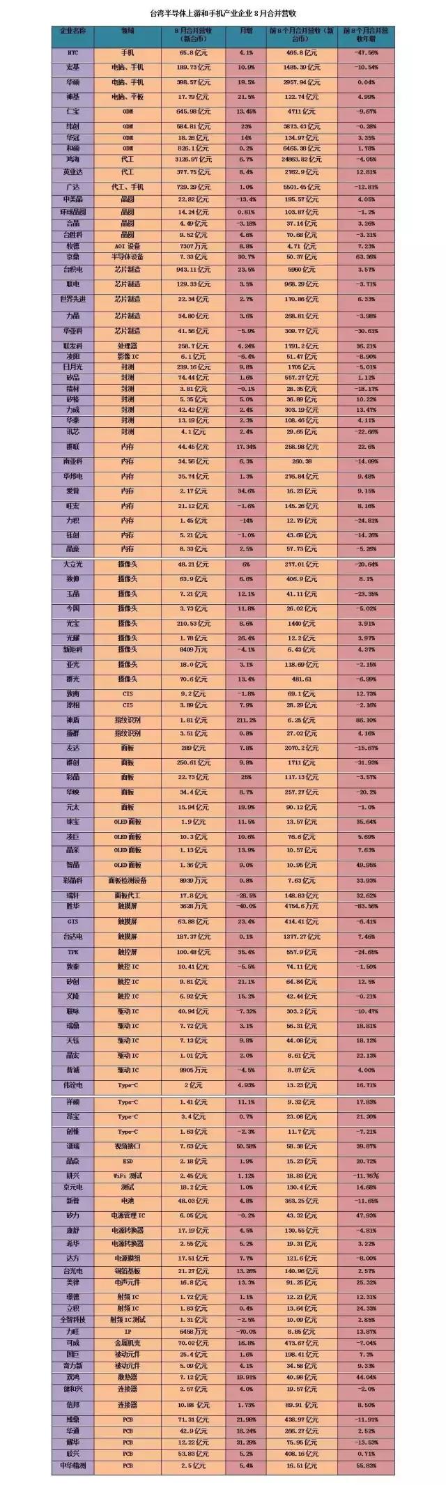 台湾半导体产业与大陆比较,台湾半导体vs日本半导体