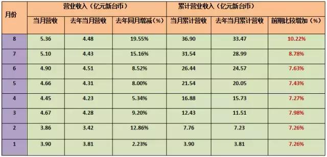 台湾半导体产业与大陆比较,台湾半导体vs日本半导体