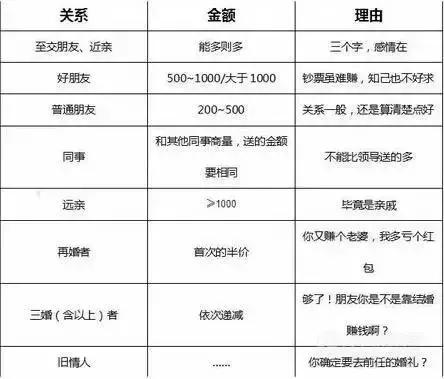 7天花掉10万,7天内花光5000万