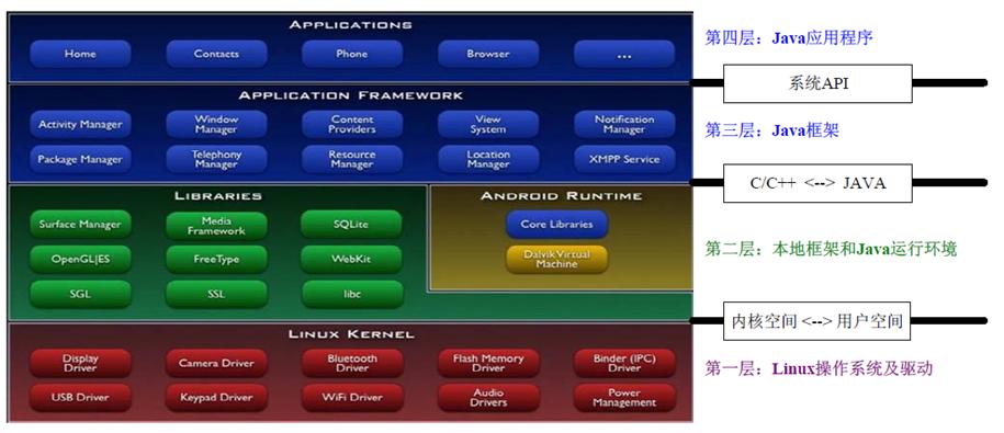 安卓手机卡？你确定会正确使用安卓