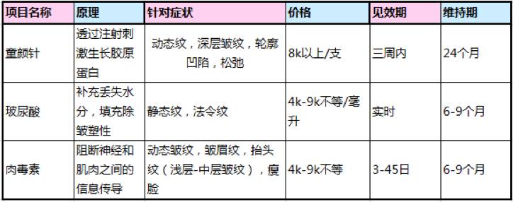 王菲的童颜针是什么牌子,王菲代言的童颜针好吗