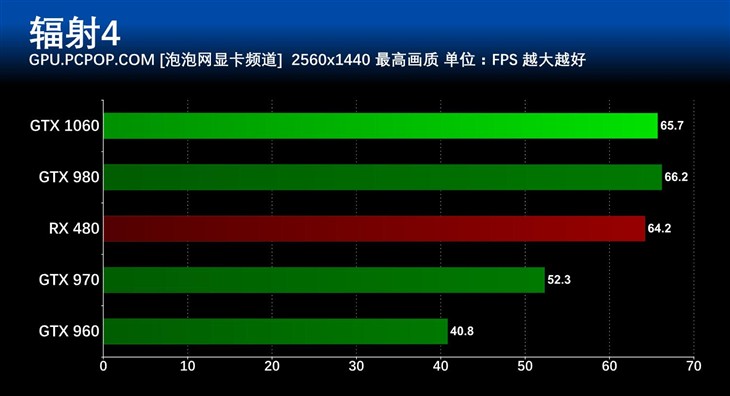 gtx1060游戏性能,gtx1060游戏本评测