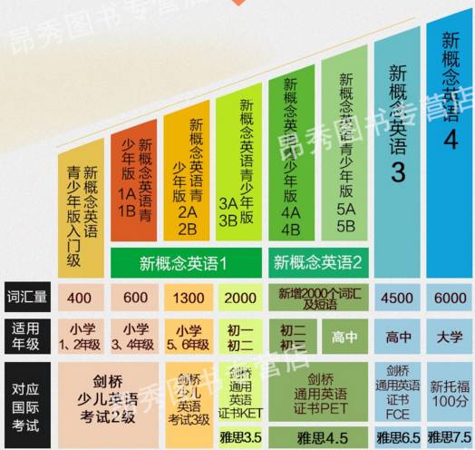 美国wonders教材学习,美国英语教材wonders单词量