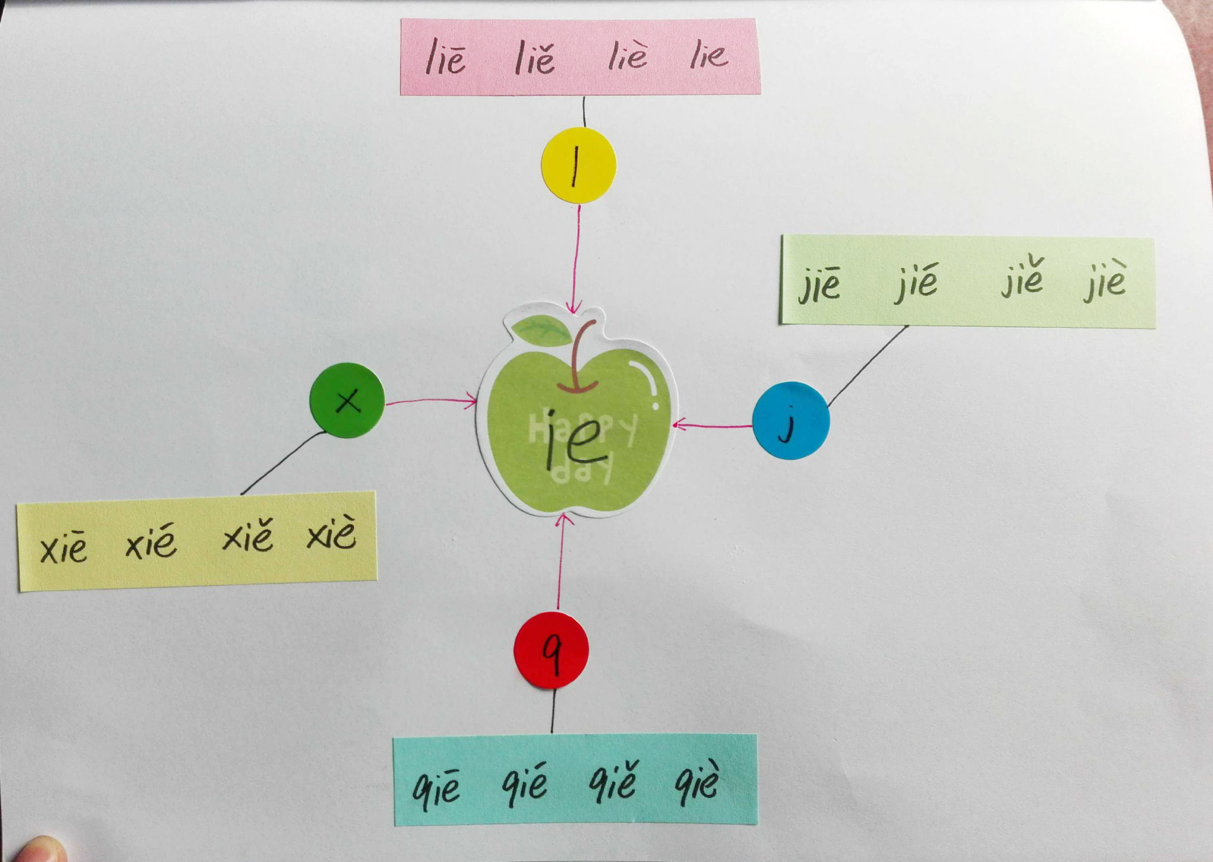 巧学拼音看图写话,唱儿歌巧学拼音