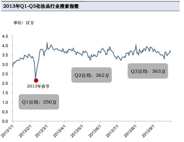 说微商不得不说的化妆品一些数据分析