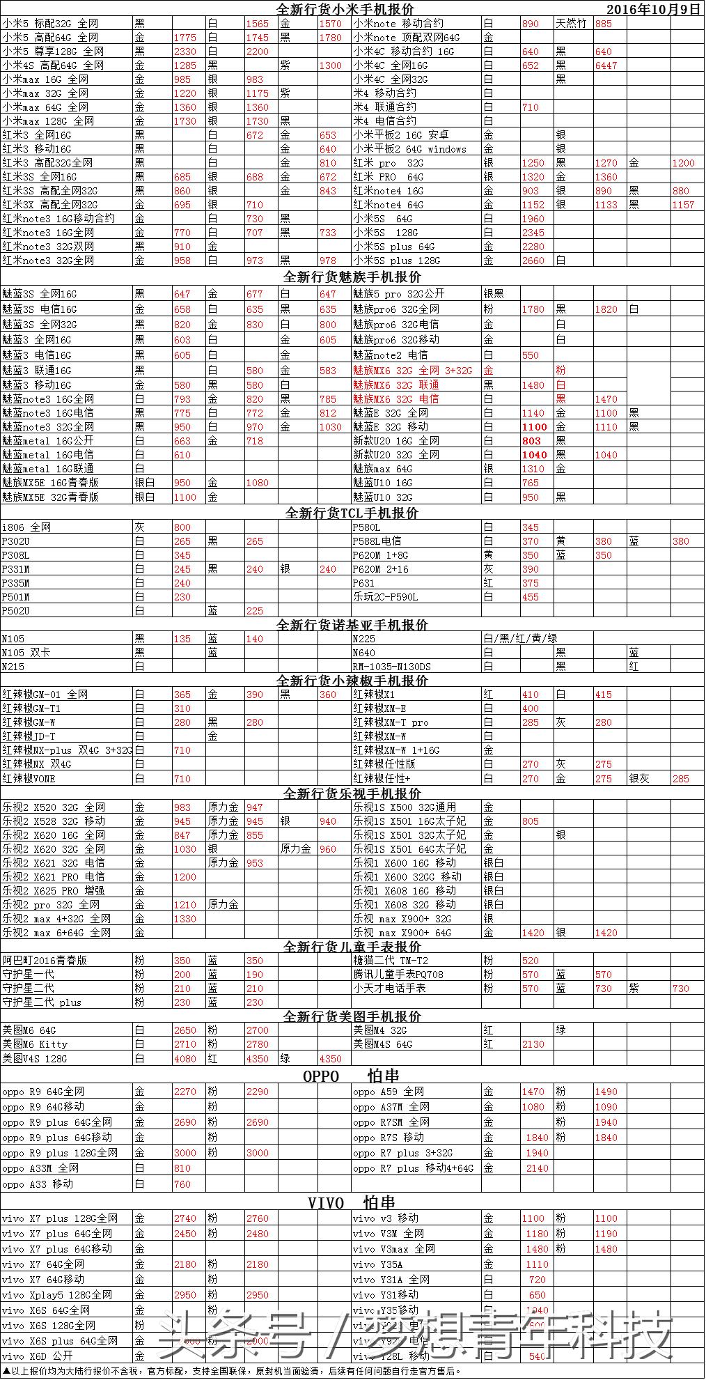 10月13日苹果14报价,10月29号苹果国行系列价格