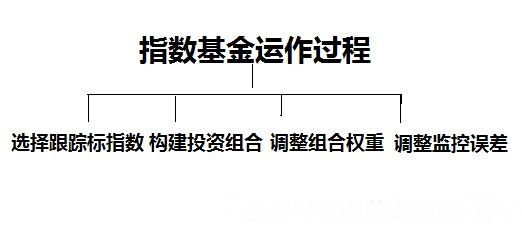 基金入门理财知识,基金及股票入门