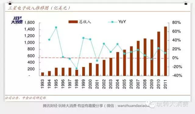 如果三星手机摔了两下会怎么样,如果三星破产对韩国有多大影响