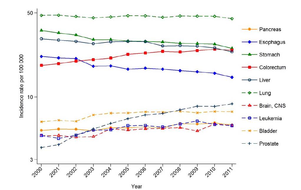 46岁肝癌晚期症状,46岁得肝癌的原因