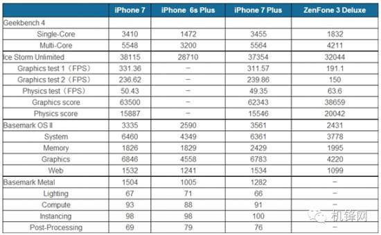 春季手机圈爆料,手机圈最新