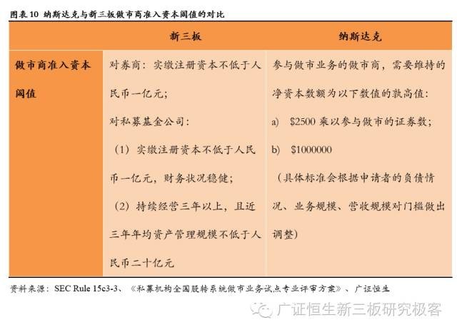 广证恒生：私募做市即将到来，对比海外探讨新三板做市制度发展趋势