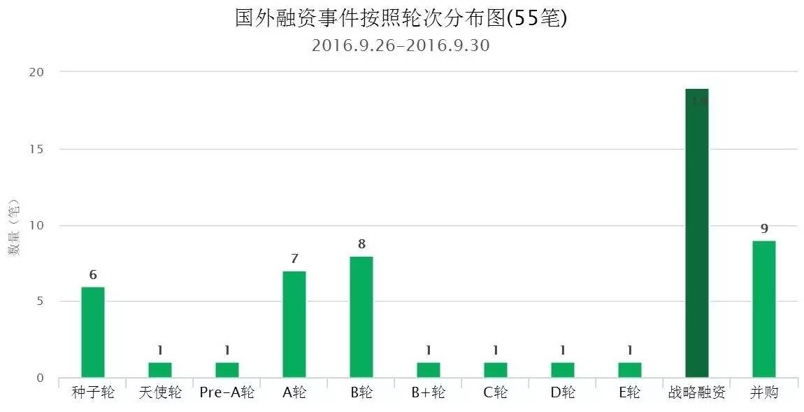 花椒直播资金周转,花椒直播的融资状况