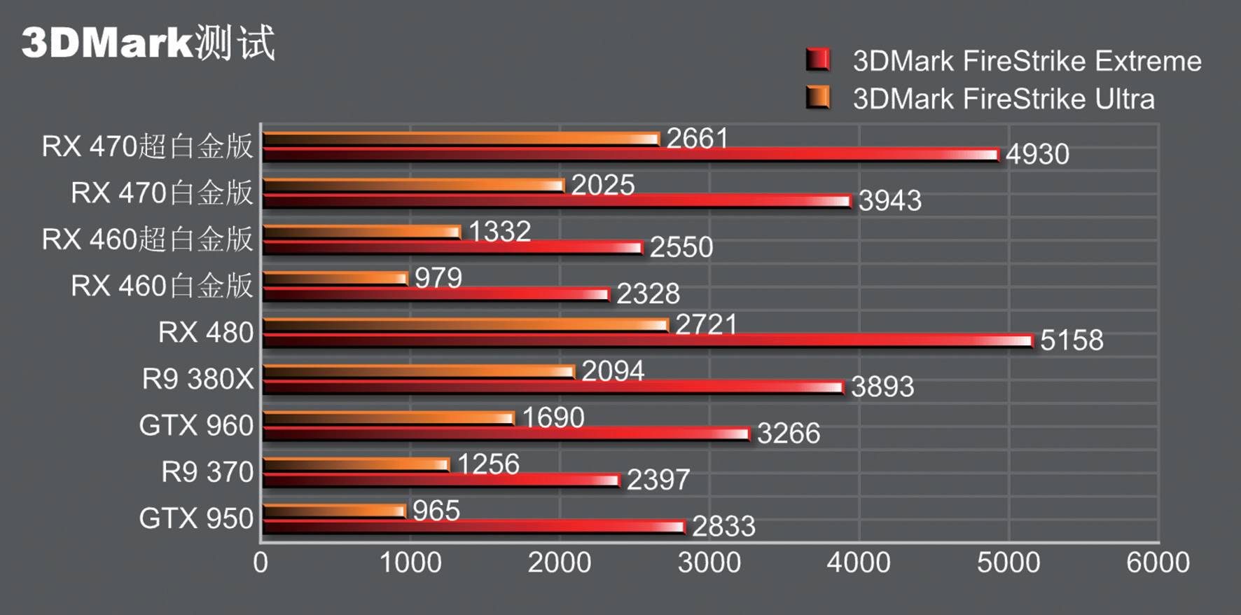 rx470和rx460,rx460和rx470有什么区别