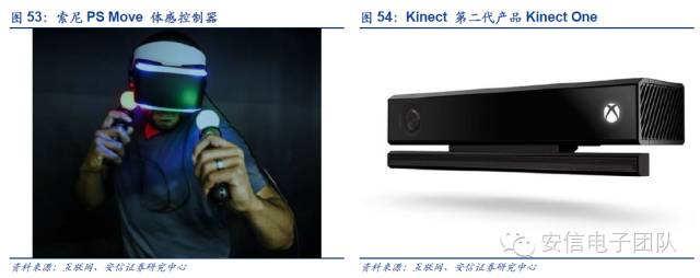 鍏夊琛屼笟鍒嗘瀽鎶ュ憡,鍏夊琛屼笟鐨勫彂灞曡秼鍔垮拰鍓嶆櫙