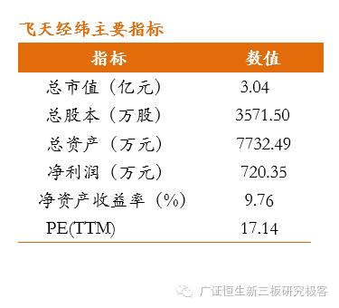 飞天经纬网络营销怎么做,飞天经纬