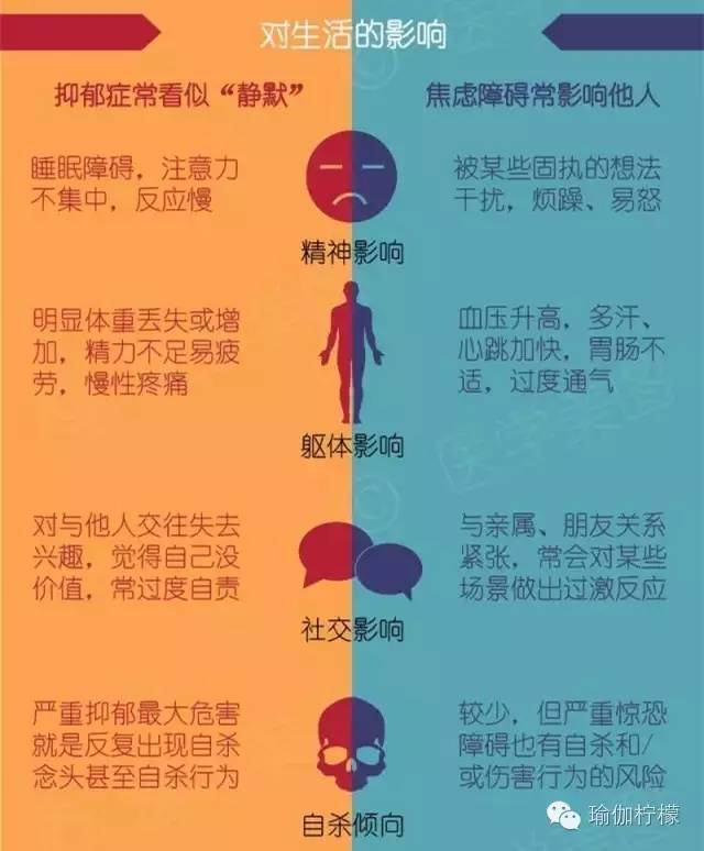 瑜伽是消除抑郁的一剂良药,睡前瑜伽改善抑郁症