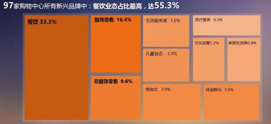从1到N|九毛九|云味馆选址成功的秘诀！