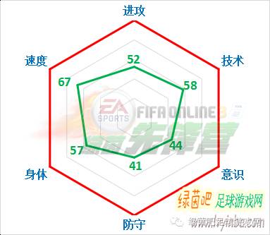 FIFAOnline3属性将会大涨的妖人推荐[第一期]