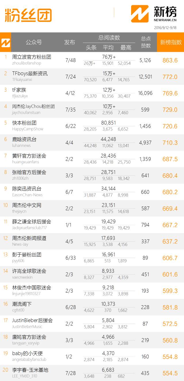 明星周榜他不仅是孙俪的初恋,还是杨幂的知己......