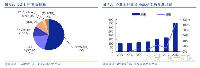 鍏夊琛屼笟鍒嗘瀽鎶ュ憡,鍏夊琛屼笟鐨勫彂灞曡秼鍔垮拰鍓嶆櫙