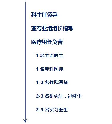 四川大学华西医院规培工资,四川大学华西天府医院工资