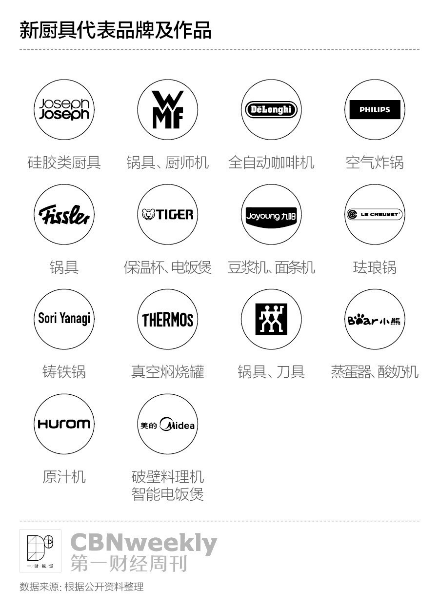 有人愿意花3000元买一口锅,只是因为它长得好看?|CBNweekly