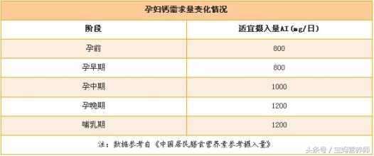 孕妇补钙食谱大全及做法,孕期补钙促进骨骼发育吃什么